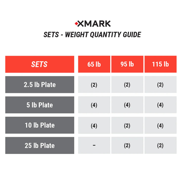 Texas Star Olympic Weight Plates and Curl Barbell Sets