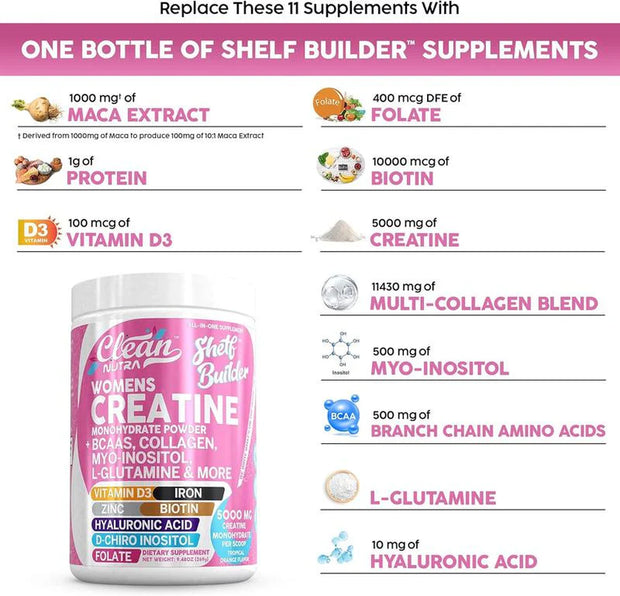 - Creatine for Women