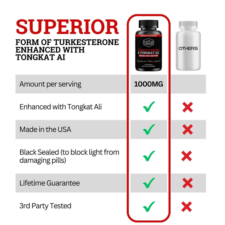 Turkesterone & Tongkat Ali | 1000MG | (Max Purity)