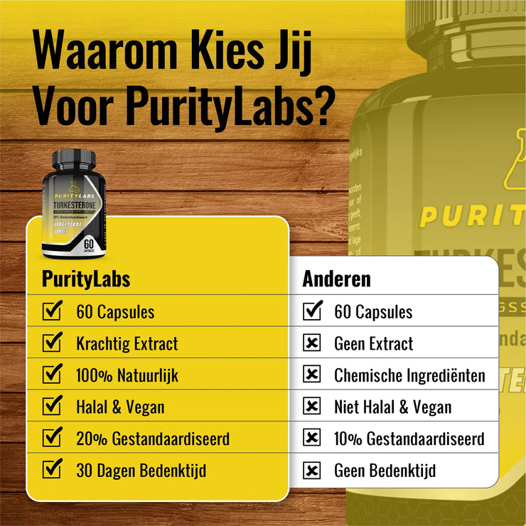 Puritylabs Turkesterone - 20% Gestandaardiseerd